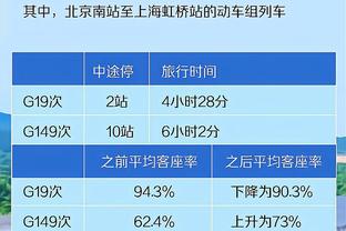 ?奇才本赛季战绩来到7胜33负 连续45年无缘拿下50胜！